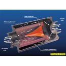 BMC ACCDASP-47 Carbon Airbox (Airfilter) / Ford Mustang GT 4.6 V8